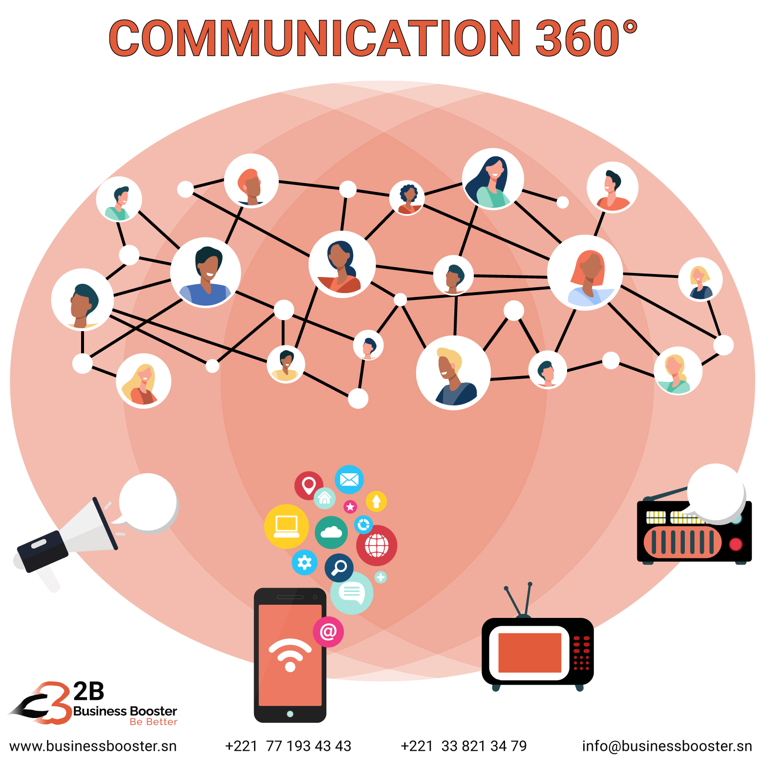 Communication 360° – Défintion